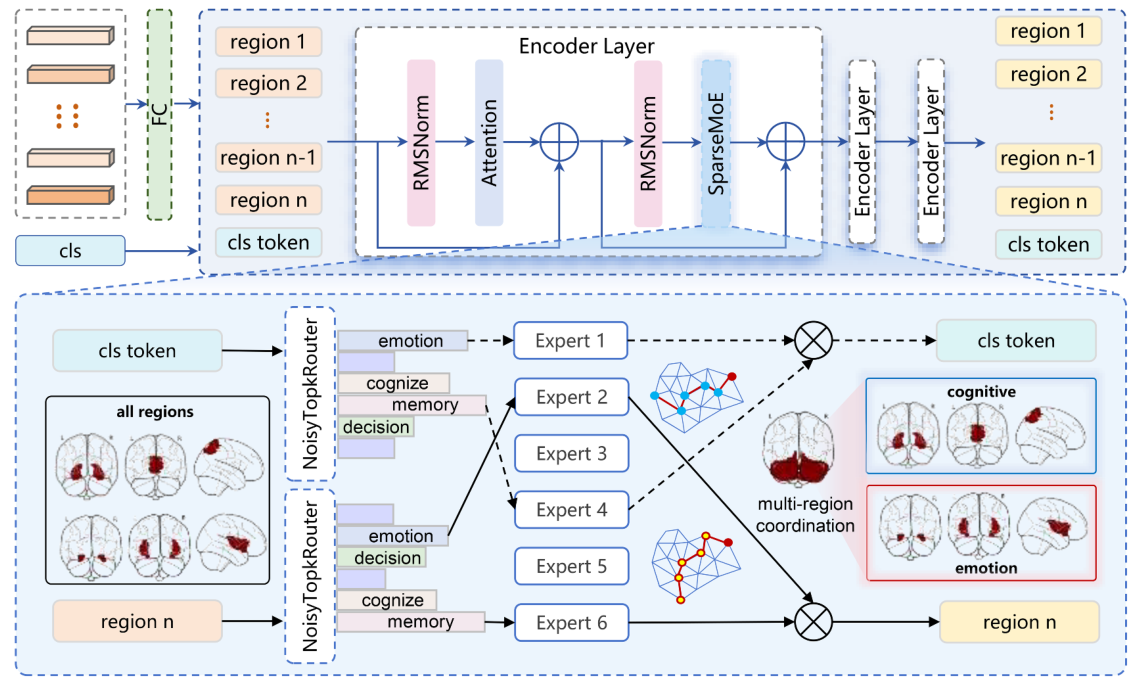 cvpr2023