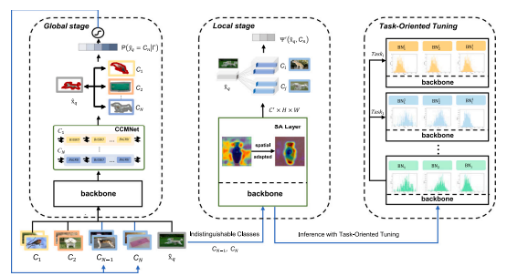 cvpr2023